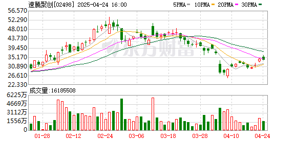 日升策略 深圳激光雷达龙头速腾聚创2024年销量翻倍 智驾下沉加速