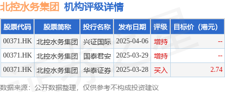 宏泰配资 北控水务集团(00371.HK)发布公告，证监会已批准公司建议发行面值总额不超过人民币100亿元的公司债券的申请