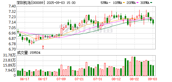 科云汇 深圳机场三跑道扩建工程顺利通过竣工验收