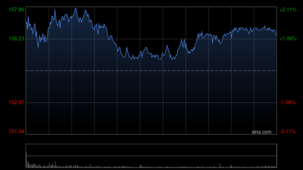 卓信宝 东方证券：维持阿里巴巴-W“买入”评级 目标价204.79港元